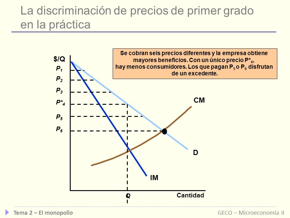 La discriminación de precios de primer grado en la práctica