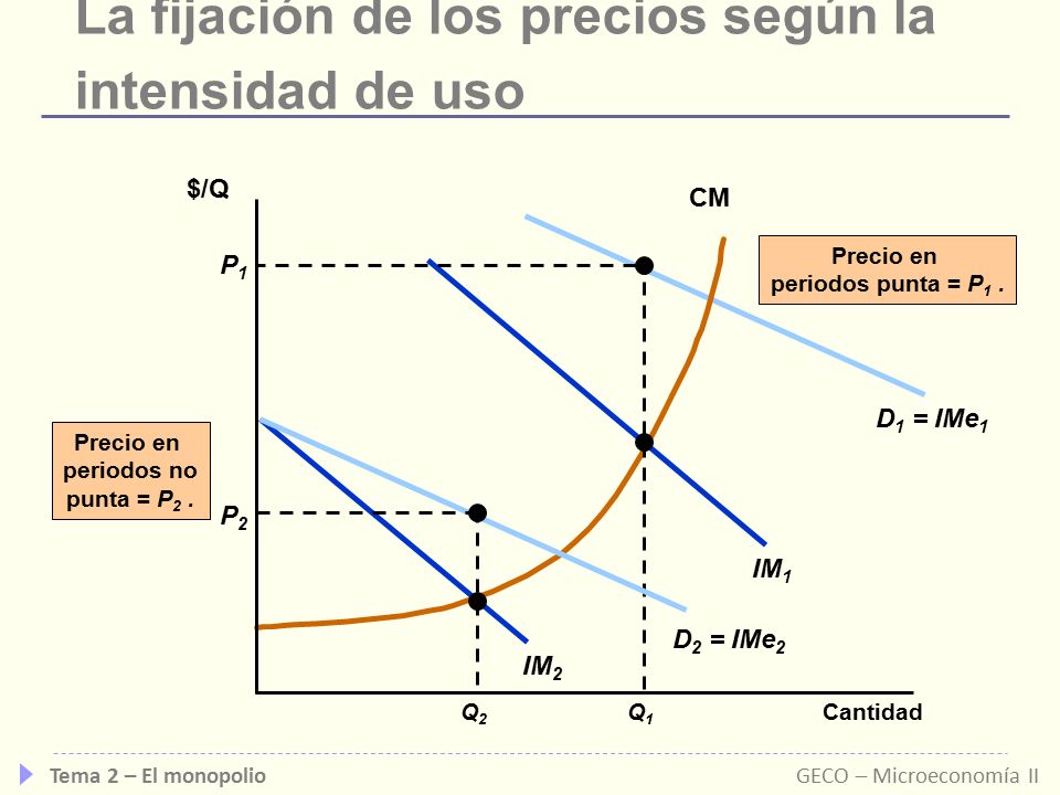 La fijación de los precios según la intensidad de uso