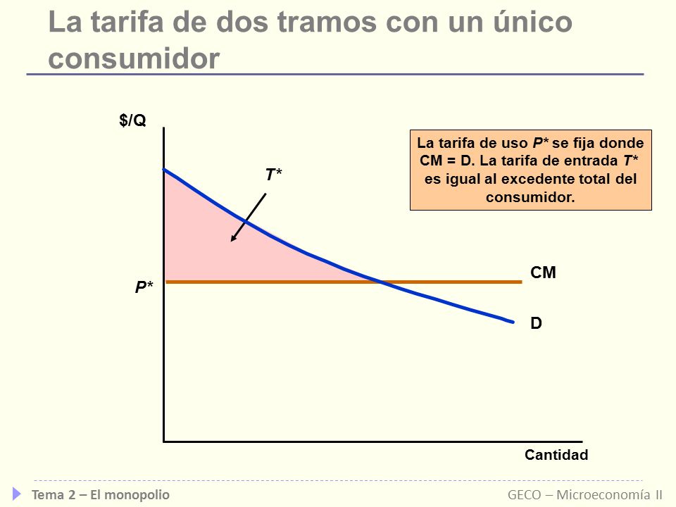 La tarifa de dos tramos con un único consumidor