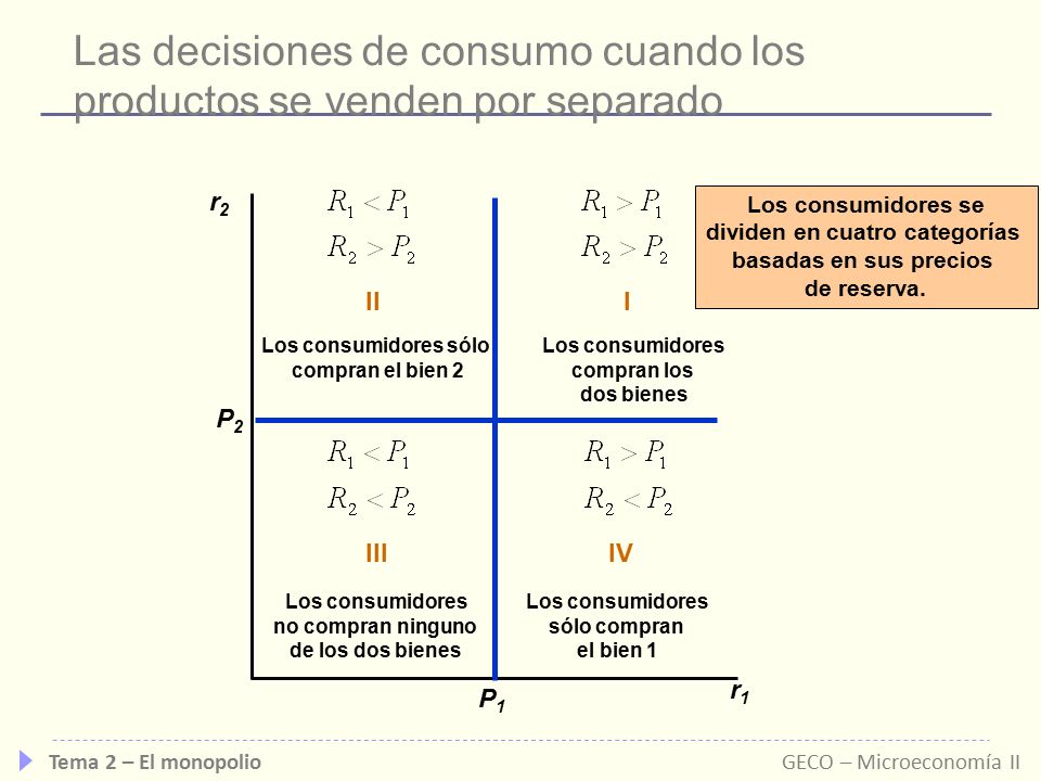 Las decisiones de consumo cuando los productos se venden por separado
