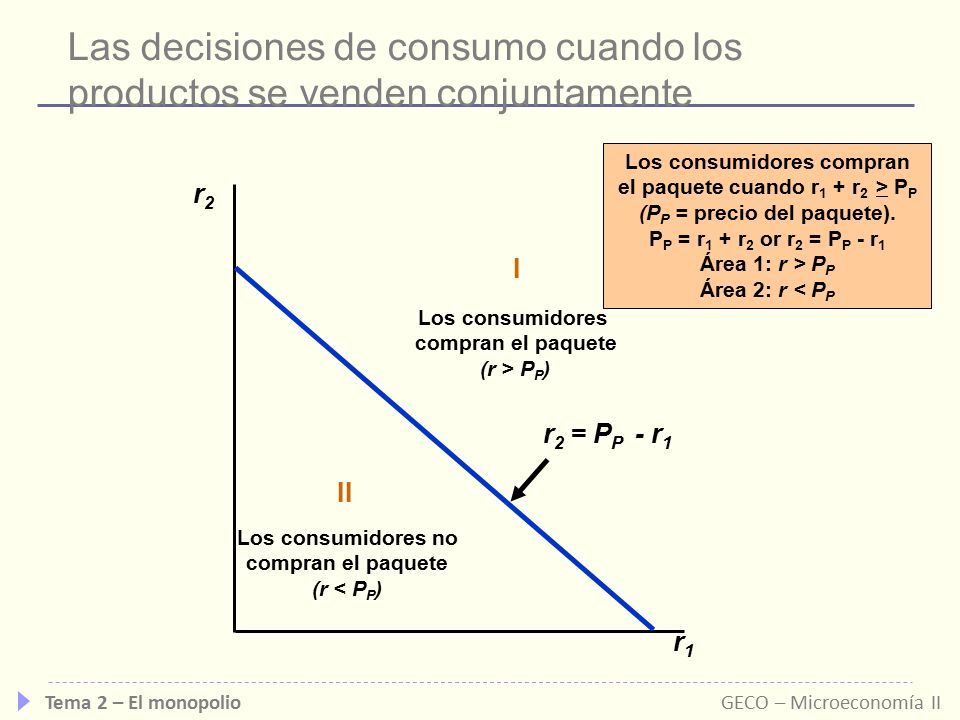 Las decisiones de consumo cuando los productos se venden conjuntamente