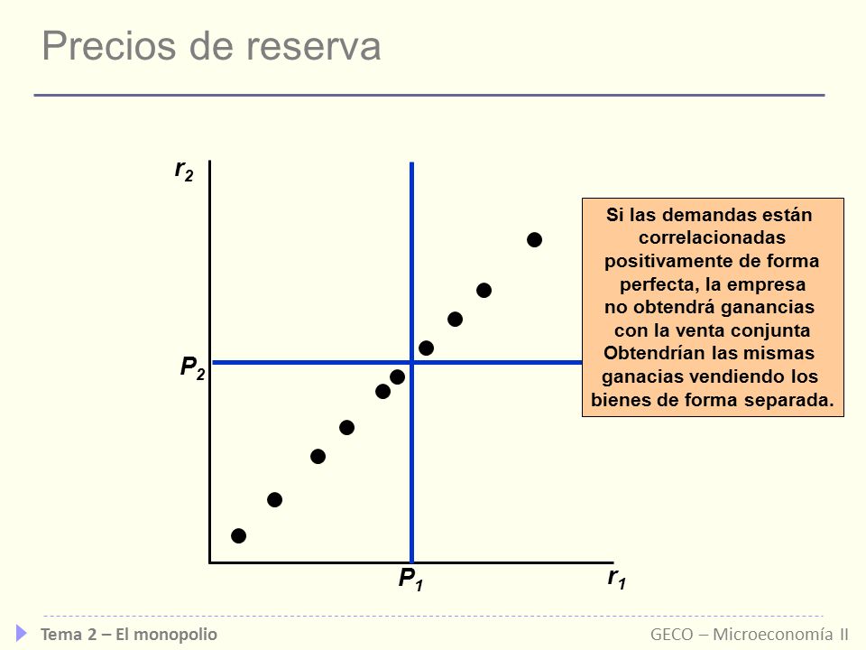 Precios de reserva r2 P2 P1 r1 Si las demandas están correlacionadas