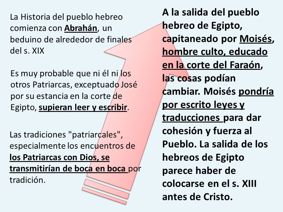 A la salida del pueblo hebreo de Egipto, capitaneado por Moisés, hombre culto, educado en la corte del Faraón, las cosas podían cambiar. Moisés pondría por escrito leyes y traducciones para dar cohesión y fuerza al Pueblo. La salida de los hebreos de Egipto parece haber de colocarse en el s. XIII antes de Cristo.