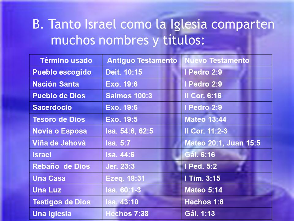 B. Tanto Israel como la Iglesia comparten muchos nombres y títulos: