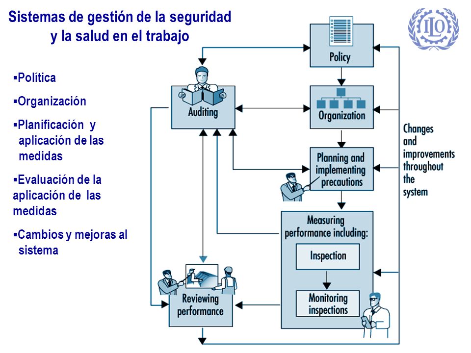 Sistemas de gestión de la seguridad y la salud en el trabajo