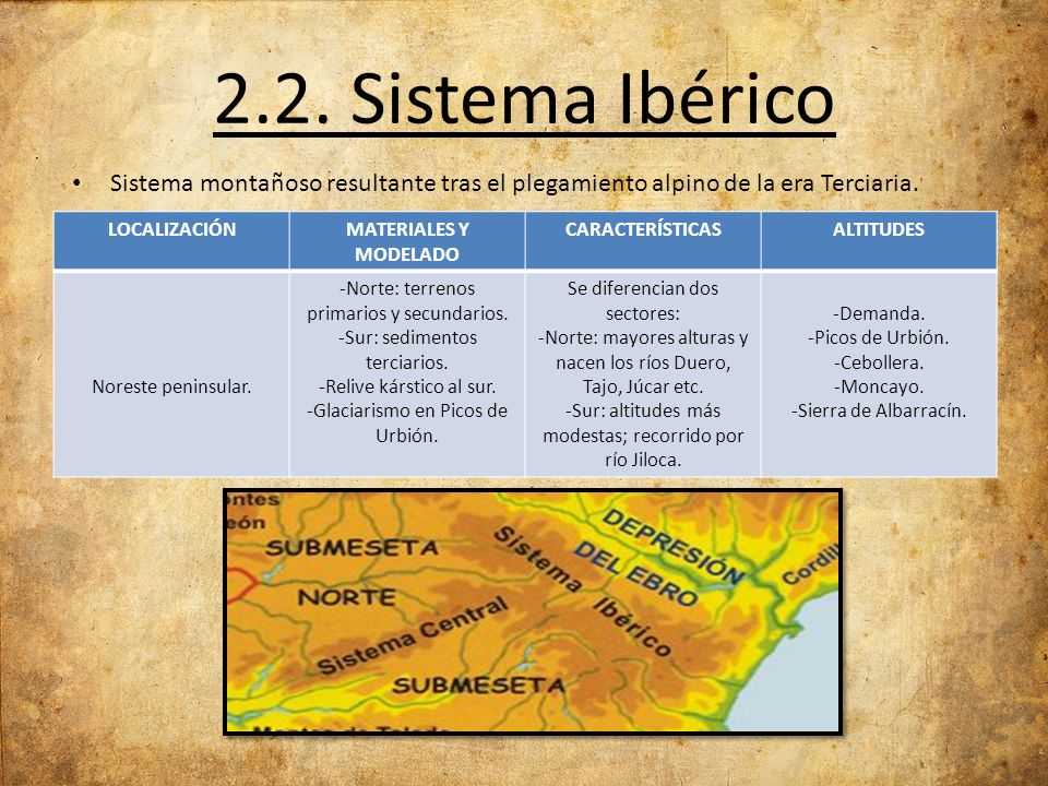 2.2. Sistema Ibérico Sistema montañoso resultante tras el plegamiento alpino de la era Terciaria. LOCALIZACIÓN.