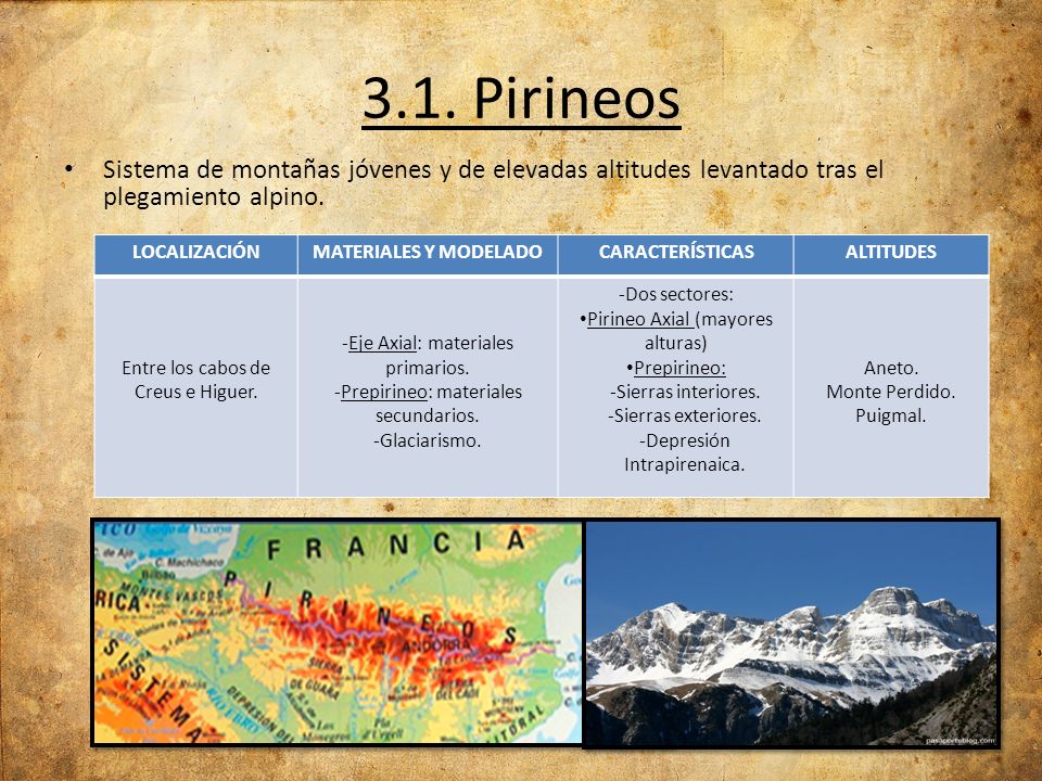 3.1. Pirineos Sistema de montañas jóvenes y de elevadas altitudes levantado tras el plegamiento alpino.