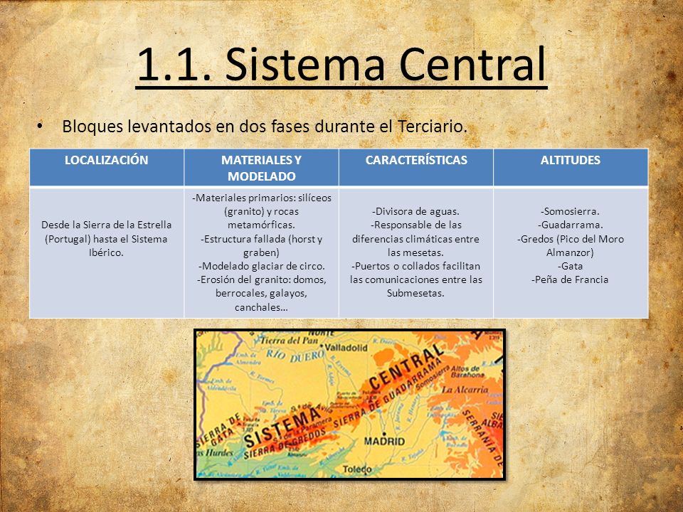 1.1. Sistema Central Bloques levantados en dos fases durante el Terciario. LOCALIZACIÓN. MATERIALES Y MODELADO.