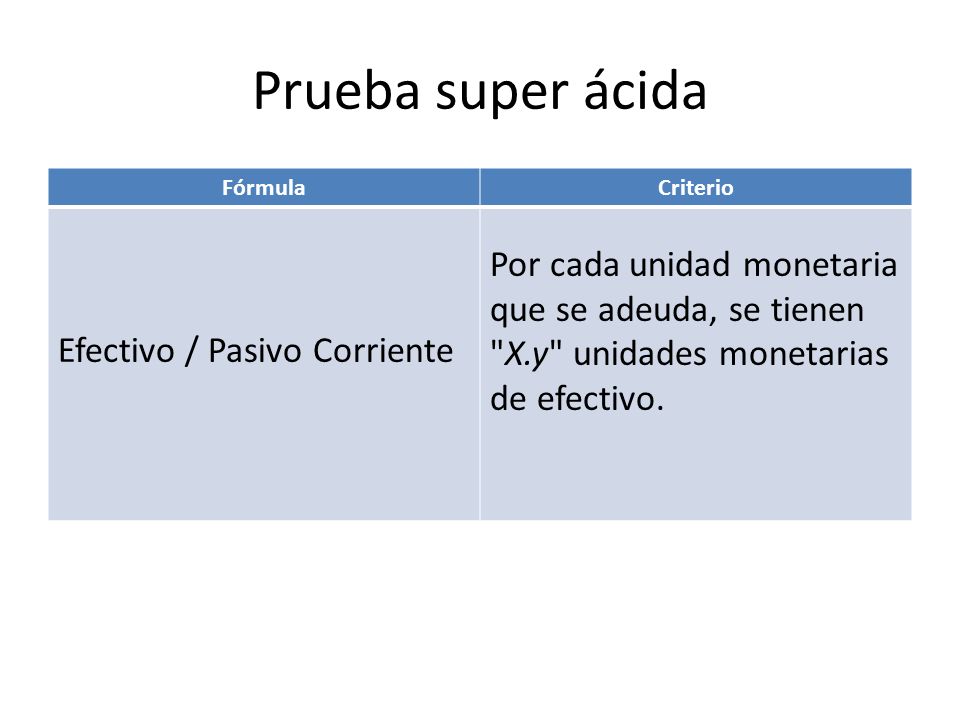 Prueba super ácida Fórmula. Criterio. Efectivo / Pasivo Corriente.