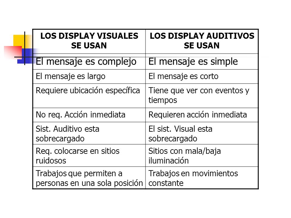 LOS DISPLAY VISUALES SE USAN LOS DISPLAY AUDITIVOS SE USAN
