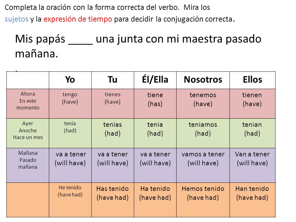 Mis papás ____ una junta con mi maestra pasado mañana. .