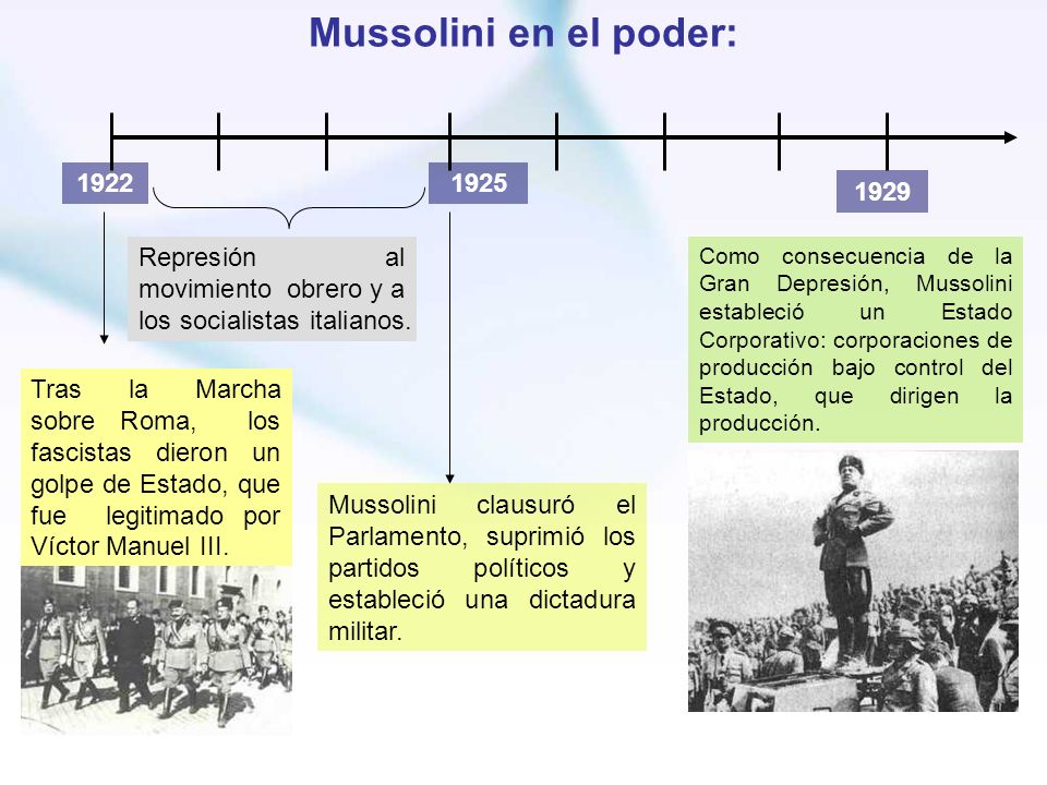 Mussolini en el poder: Represión al movimiento obrero y a los socialistas italianos.
