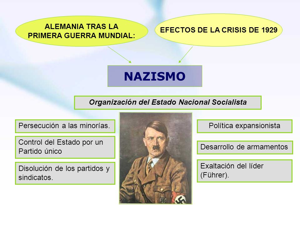 PRIMERA GUERRA MUNDIAL: Organización del Estado Nacional Socialista