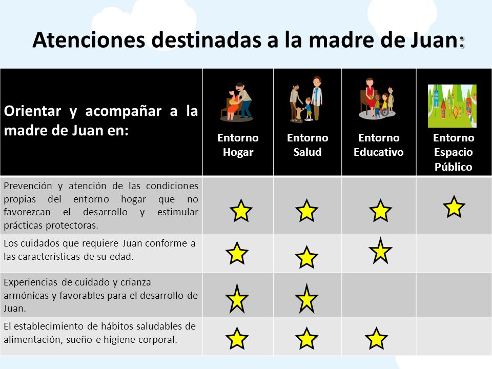 Atenciones destinadas a la madre de Juan: Entorno Espacio Público