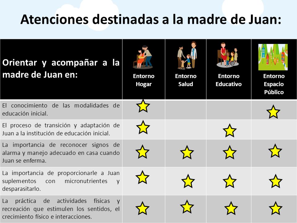 Atenciones destinadas a la madre de Juan: Entorno Espacio Público