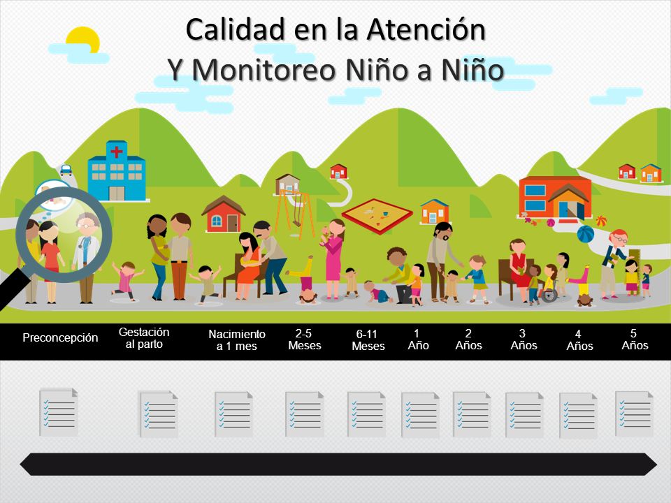 Calidad en la Atención Y Monitoreo Niño a Niño Preconcepción Gestación