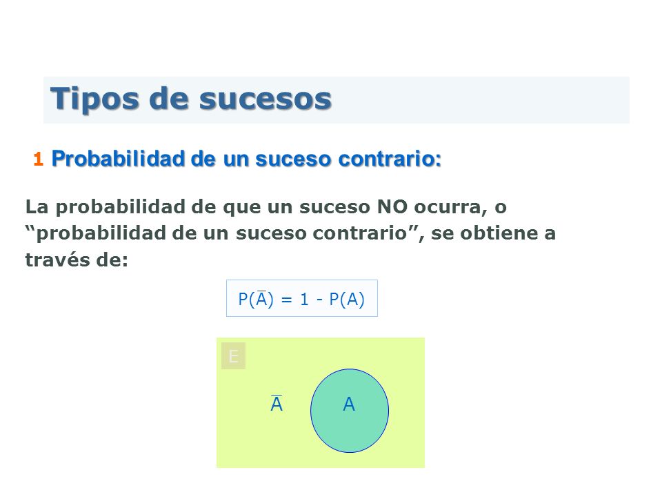 Tipos de sucesos 1 Probabilidad de un suceso contrario: