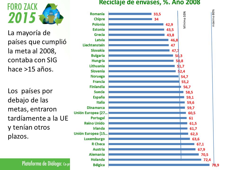 La mayoría de países que cumplió la meta al 2008, contaba con SIG hace >15 años.