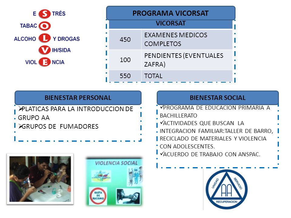 PROGRAMA VICORSAT VICORSAT 450 EXAMENES MEDICOS COMPLETOS 100