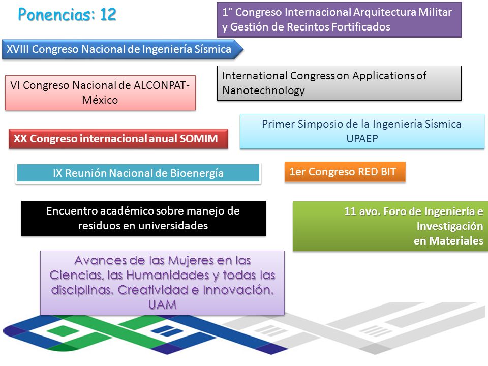 Ponencias: 12 1° Congreso Internacional Arquitectura Militar y Gestión de Recintos Fortificados. XVIII Congreso Nacional de Ingeniería Sísmica.