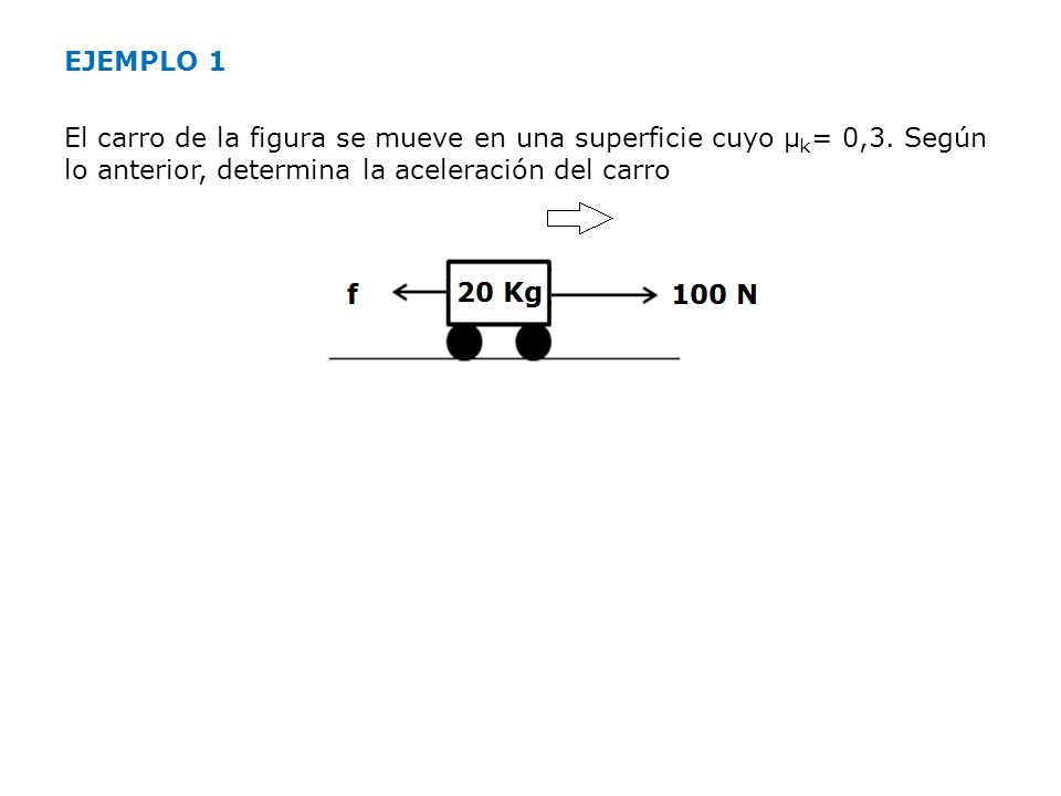 EJEMPLO 1 El carro de la figura se mueve en una superficie cuyo μk= 0,3.