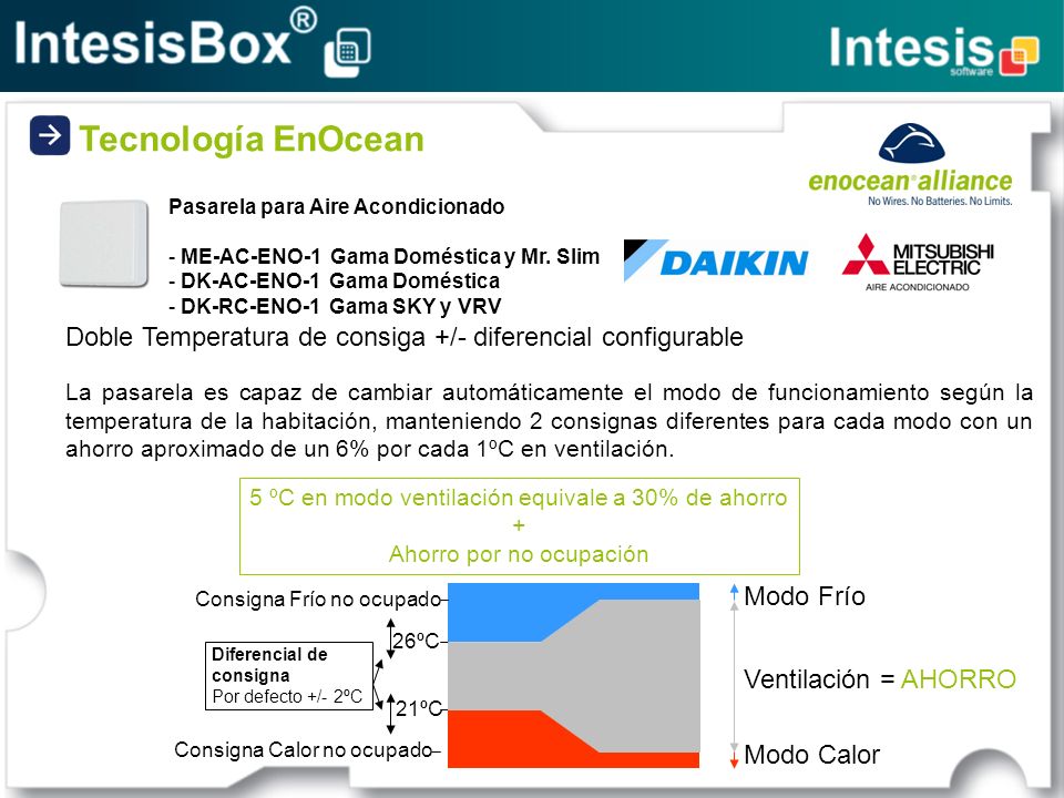 Tecnología EnOcean Pasarela para Aire Acondicionado. ME-AC-ENO-1 Gama Doméstica y Mr. Slim. DK-AC-ENO-1 Gama Doméstica.