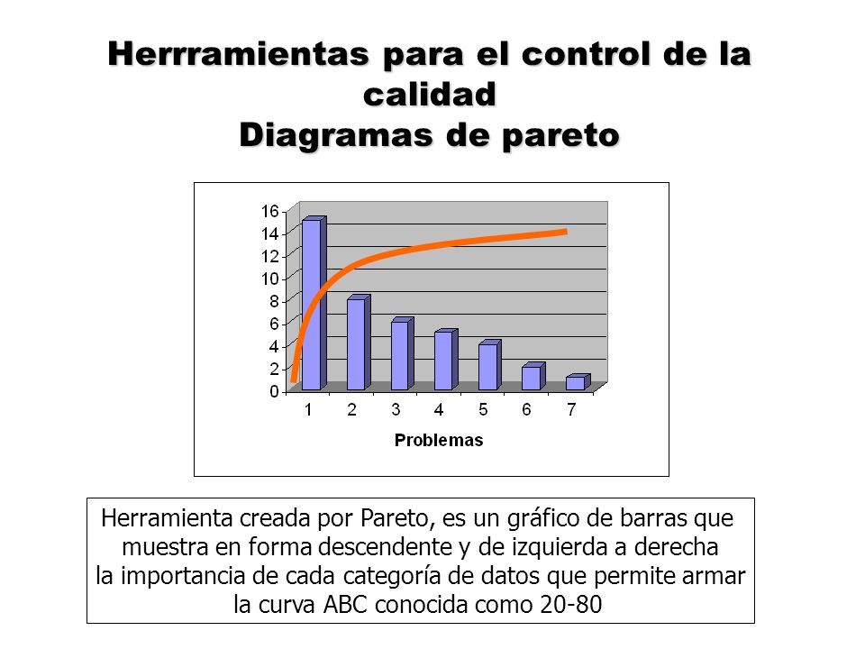 Herrramientas para el control de la calidad Diagramas de pareto