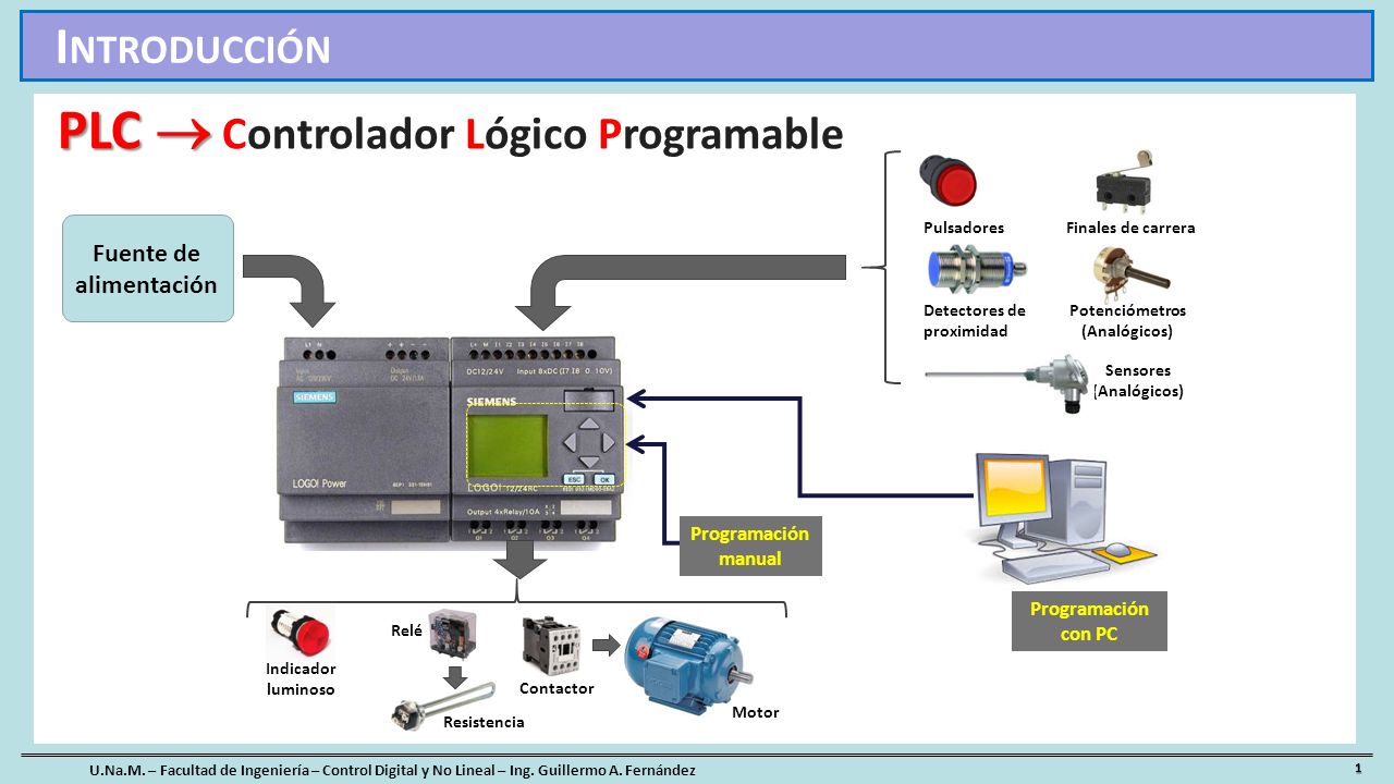 Controladores Lógicos Programables (PLC) - ppt video online descargar