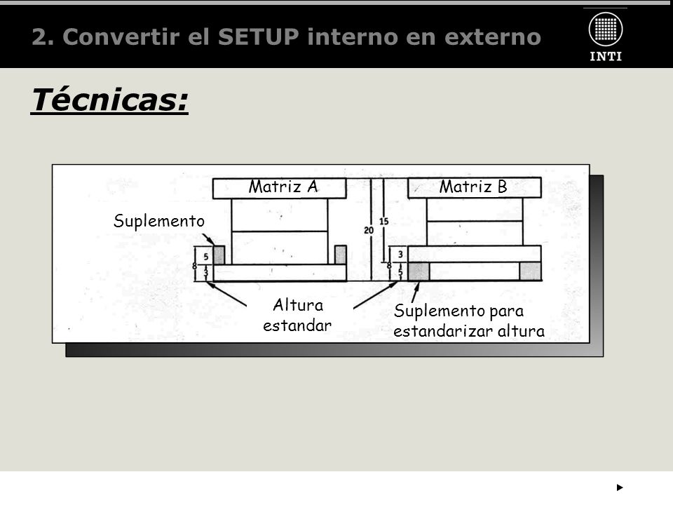 Técnicas: 2. Convertir el SETUP interno en externo Matriz A Matriz B