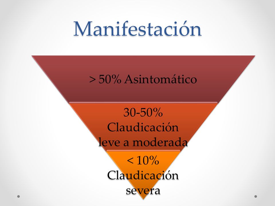 Manifestación > 50% Asintomático % Claudicación leve a moderada. < 10% Claudicación severa.