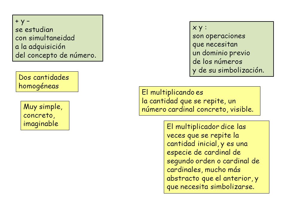 + y – se estudian. con simultaneidad. a la adquisición. del concepto de número. x y : son operaciones.
