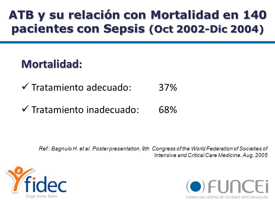 ATB y su relación con Mortalidad en 140 pacientes con Sepsis (Oct 2002-Dic 2004)