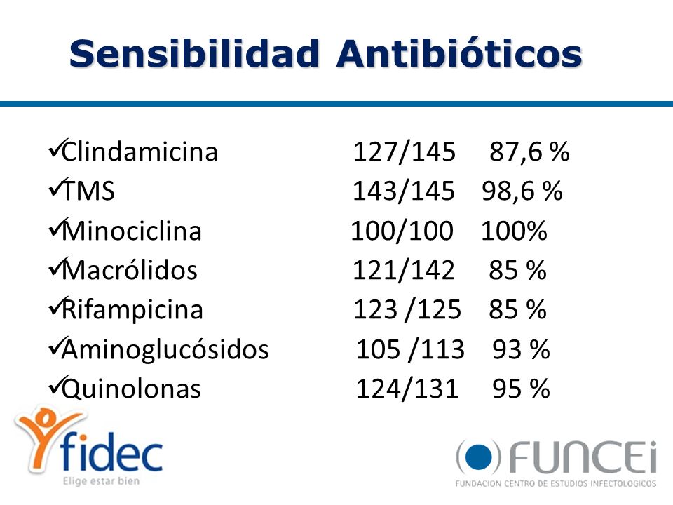 Sensibilidad Antibióticos