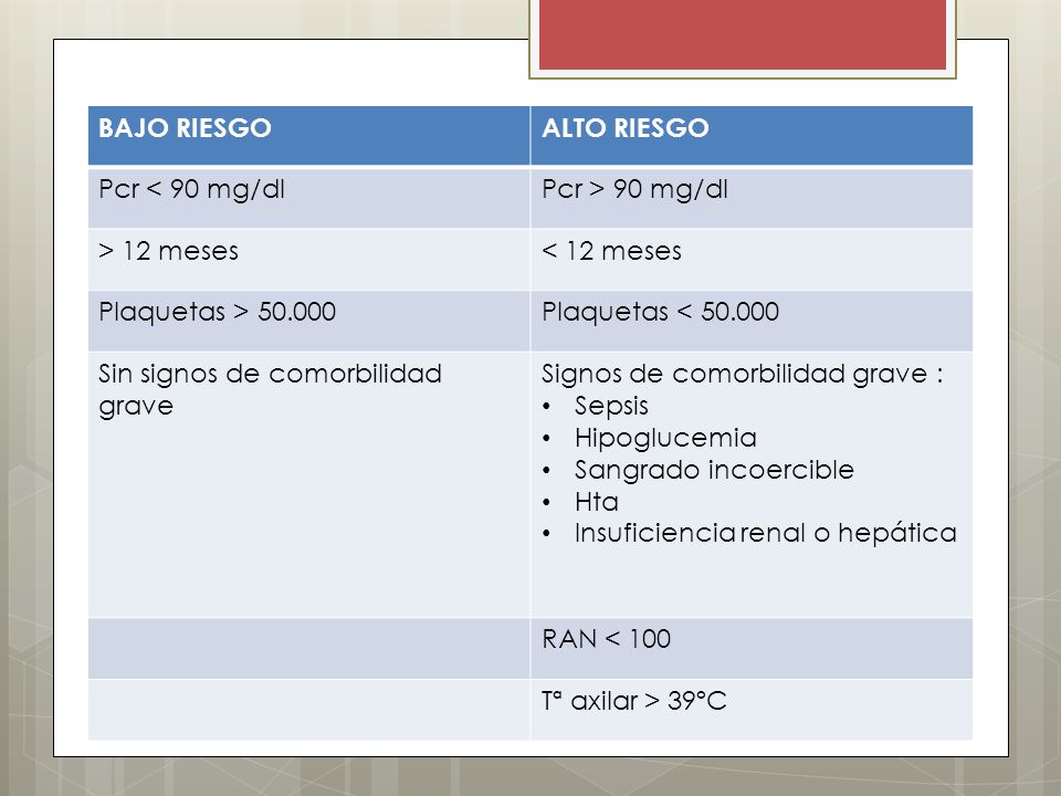 BAJO RIESGO ALTO RIESGO. Pcr < 90 mg/dl. Pcr > 90 mg/dl. > 12 meses. < 12 meses. Plaquetas >