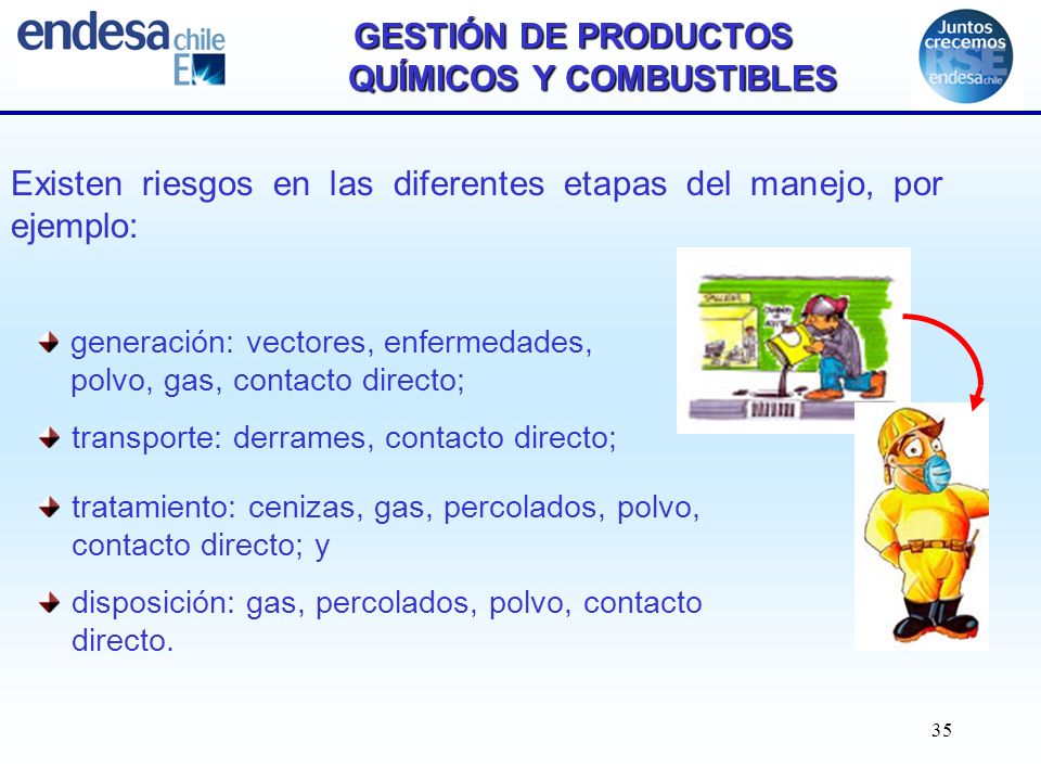 GESTIÓN DE PRODUCTOS QUÍMICOS Y COMBUSTIBLES
