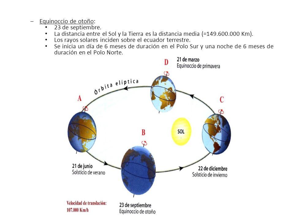 Equinoccio de otoño: 23 de septiembre. La distancia entre el Sol y la Tierra es la distancia media (= Km).