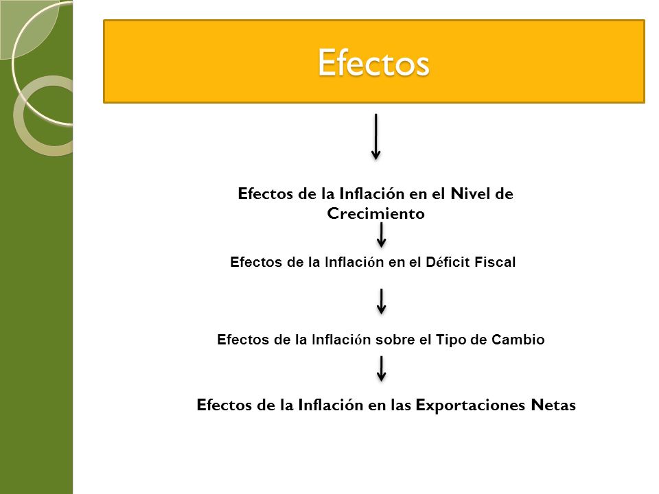 Efectos Efectos de la Inflación en el Nivel de Crecimiento