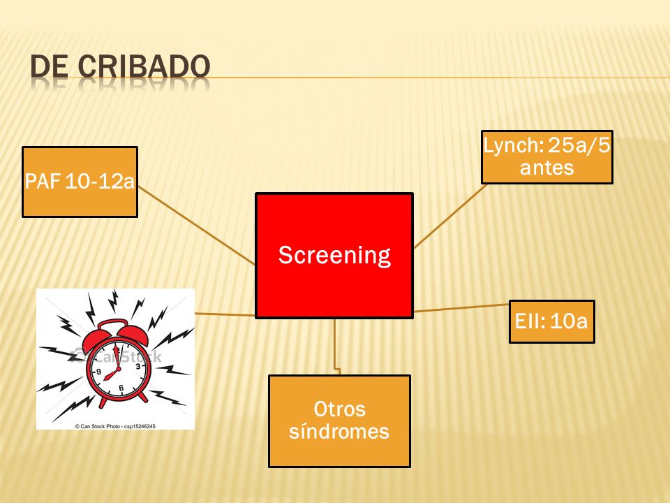 De cribado Screening Lynch: 25a/5 antes PAF 10-12a EII: 10a EII + CEP