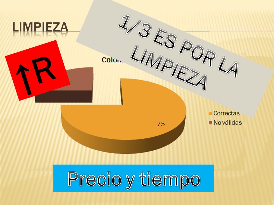 limpieza 1/3 ES POR LA LIMPIEZA ↑R Precio y tiempo