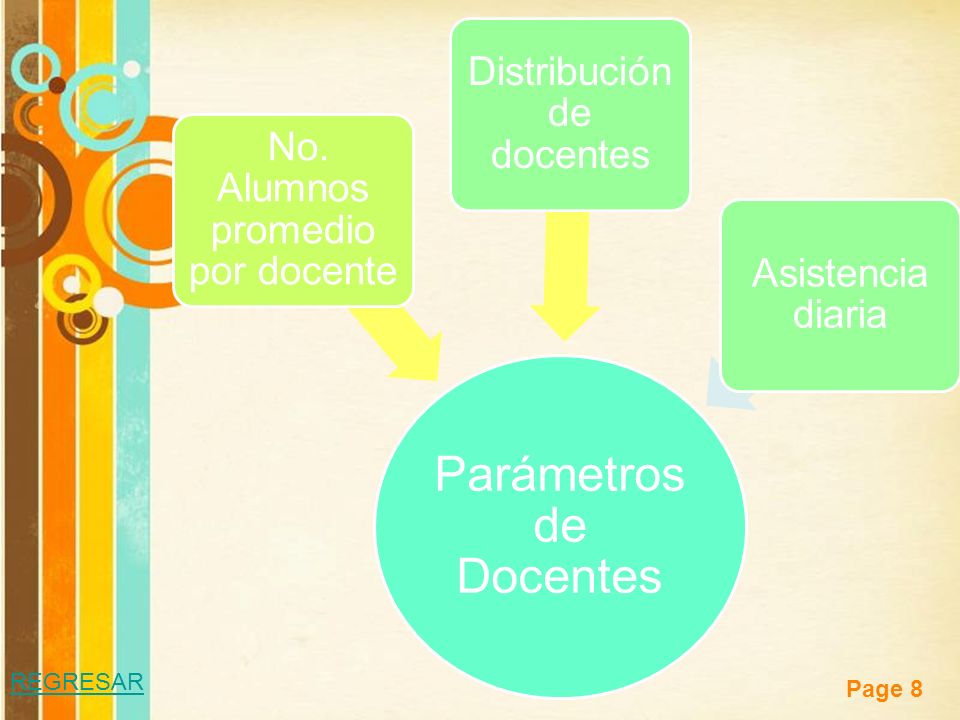 REGRESAR Parámetros de Docentes No. Alumnos promedio por docente
