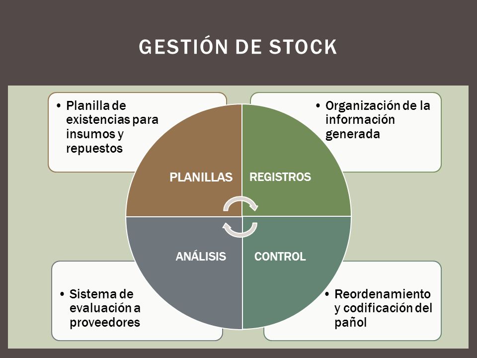 Gestión de Stock Planilla de existencias para insumos y repuestos
