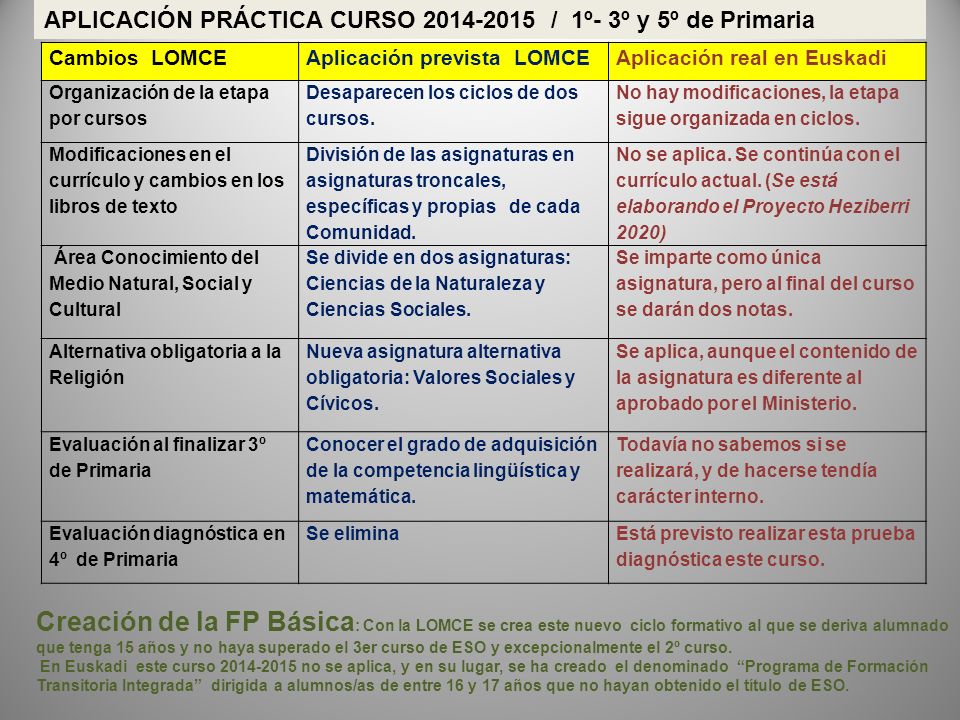 APLICACIÓN PRÁCTICA CURSO / 1º- 3º y 5º de Primaria