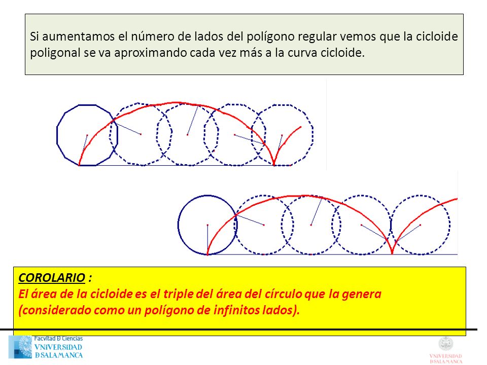 Si aumentamos el número de lados del polígono regular vemos que la cicloide poligonal se va aproximando cada vez más a la curva cicloide.