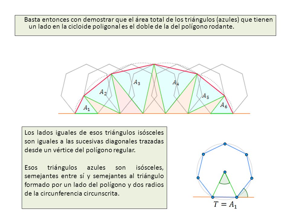 Basta entonces con demostrar que el área total de los triángulos (azules) que tienen un lado en la cicloide poligonal es el doble de la del polígono rodante.