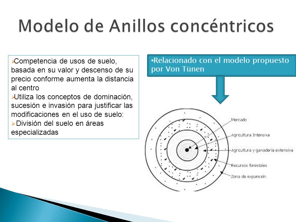 Modelos de Estructura Urbana - ppt video online descargar