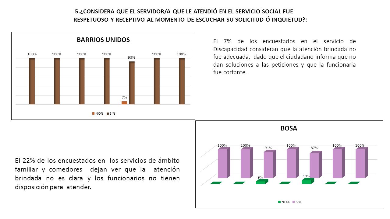 5.¿CONSIDERA QUE EL SERVIDOR/A QUE LE ATENDIÓ EN EL SERVICIO SOCIAL FUE