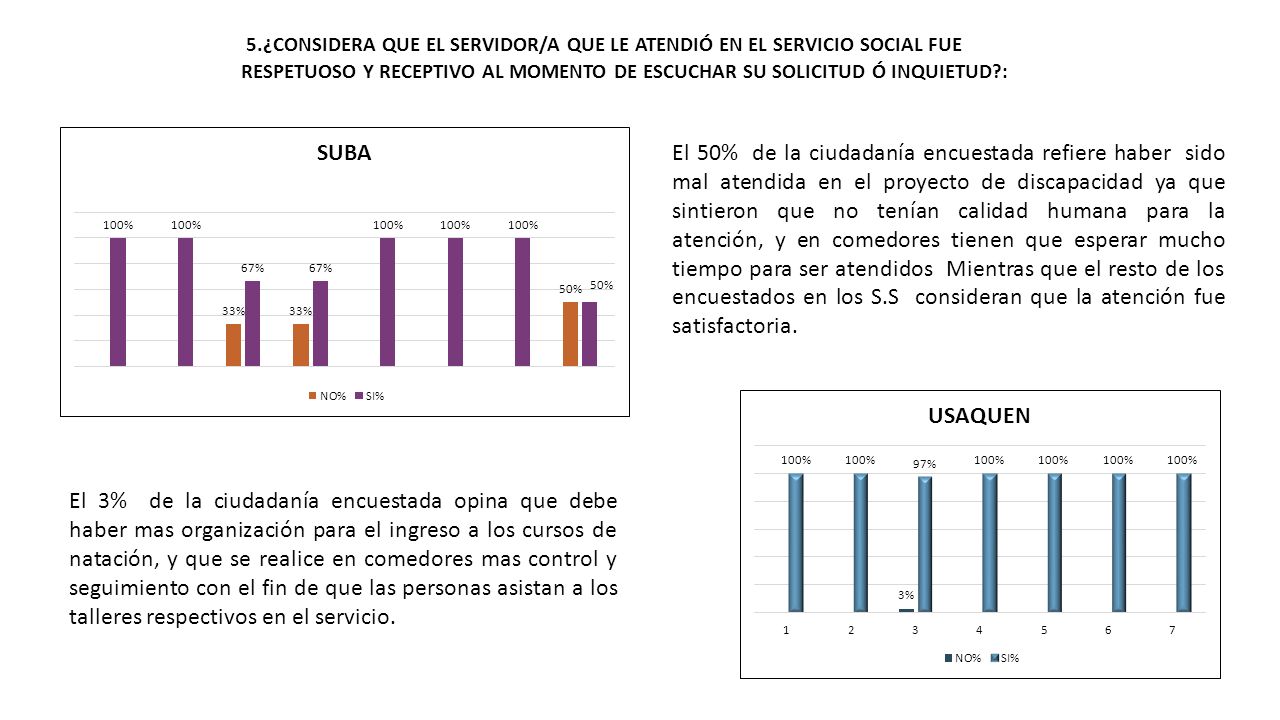 5.¿CONSIDERA QUE EL SERVIDOR/A QUE LE ATENDIÓ EN EL SERVICIO SOCIAL FUE