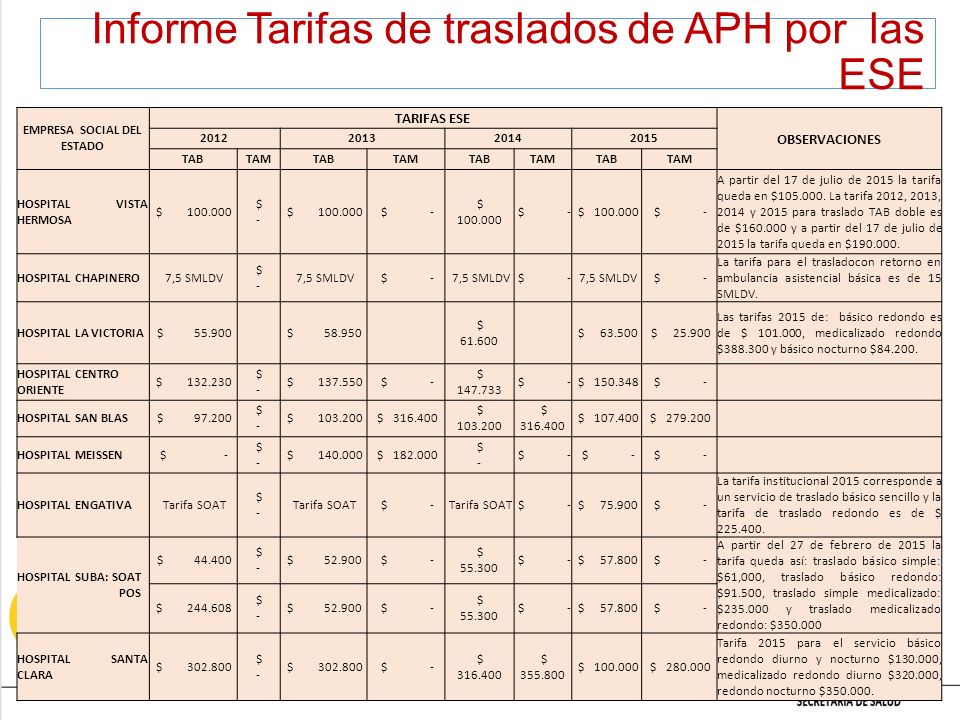 Informe Tarifas de traslados de APH por las ESE
