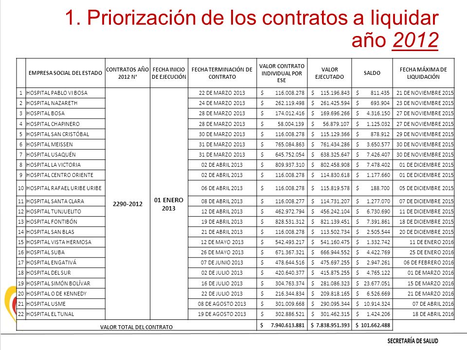 1. Priorización de los contratos a liquidar año 2012