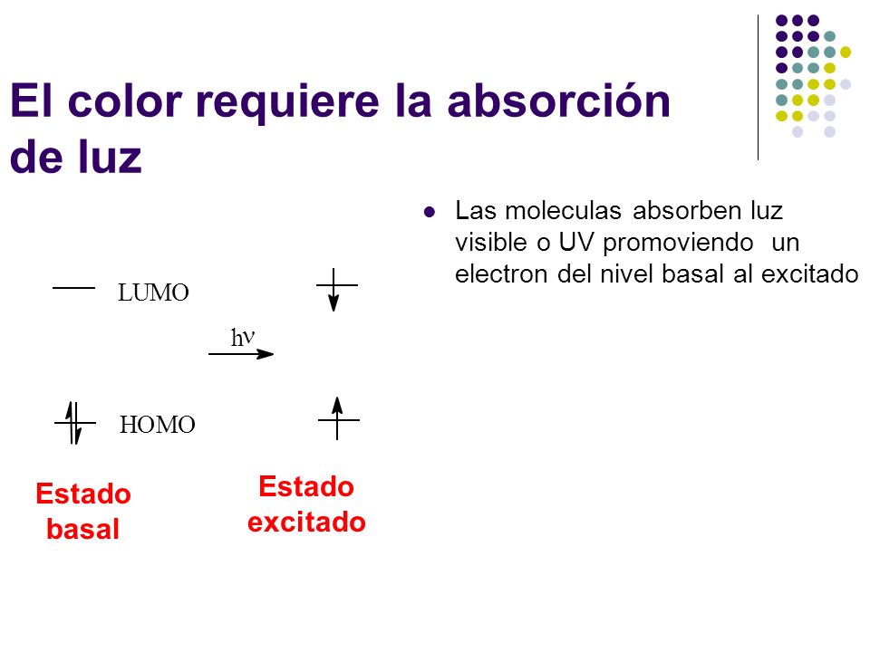 El color requiere la absorción de luz